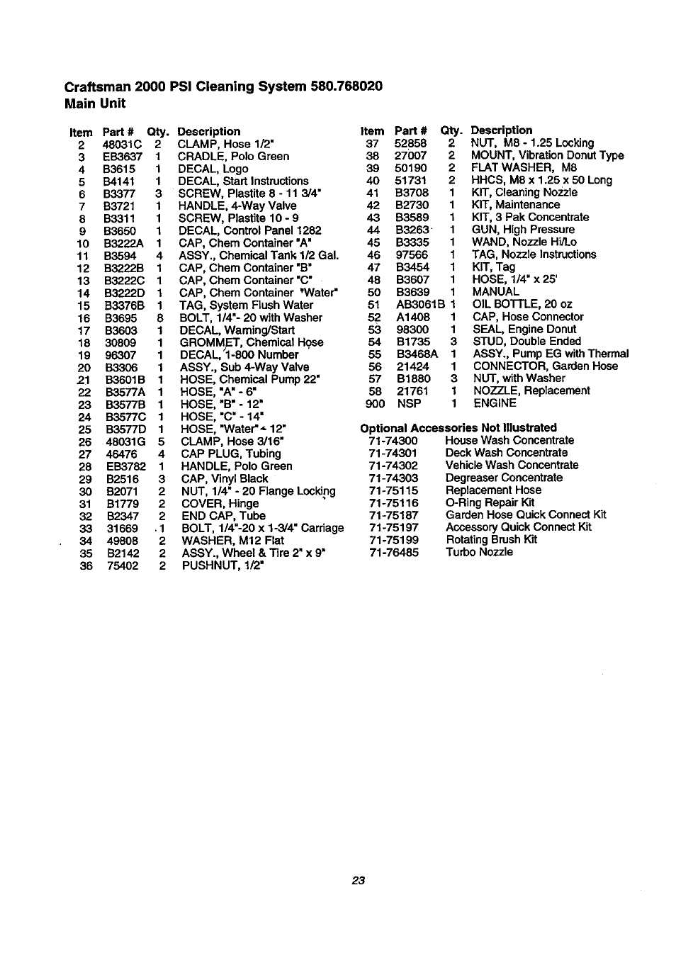 Craftsman 580.768020 User Manual | Page 23 / 26