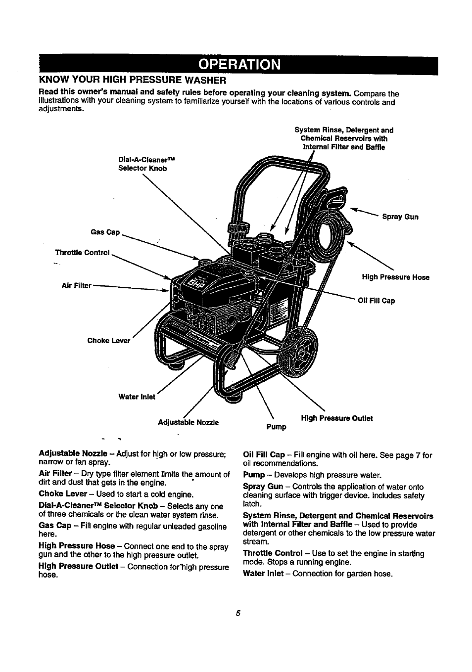 Operation, Know your high pressure washer | Craftsman 580.768020 User Manual | Page 5 / 26