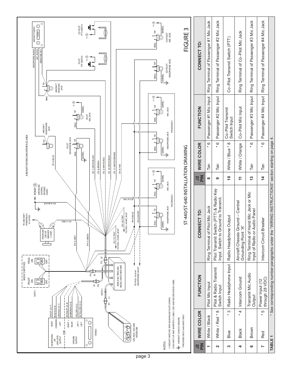 Page 3 | Sigtronics RMS-640 Installation Instructions User Manual | Page 3 / 6