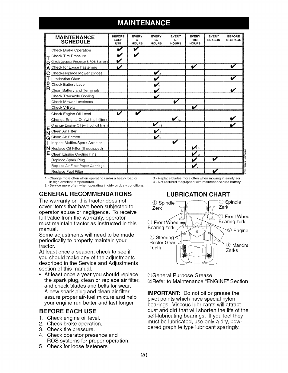General recommendations, Before each use, Lubrication chart | Maintenance, Maintenance schedule, Important | Craftsman 917.276920 User Manual | Page 20 / 68
