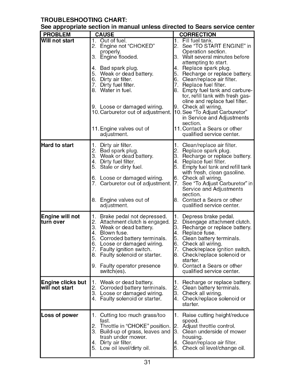 Craftsman 917.276920 User Manual | Page 31 / 68