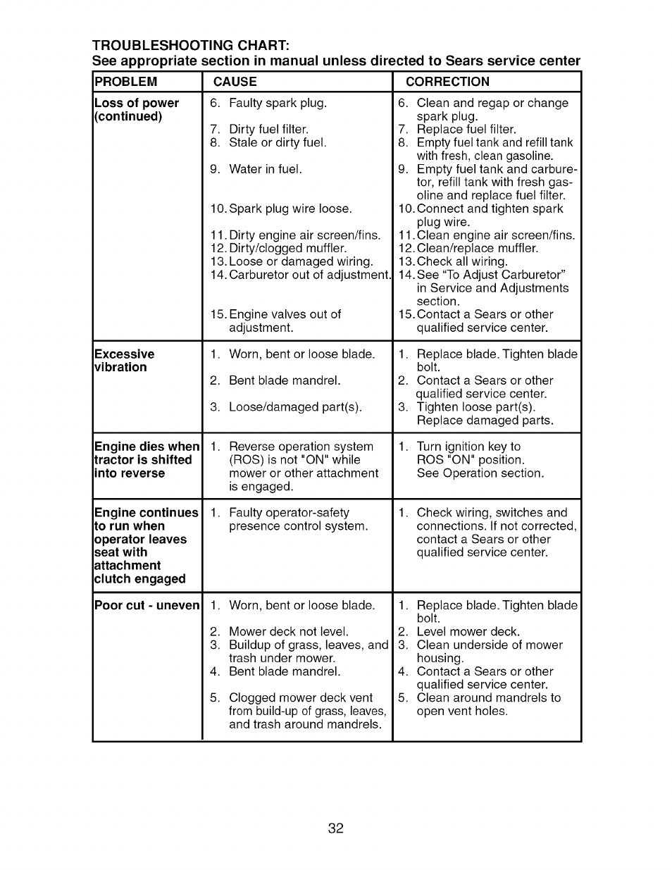 Craftsman 917.276920 User Manual | Page 32 / 68