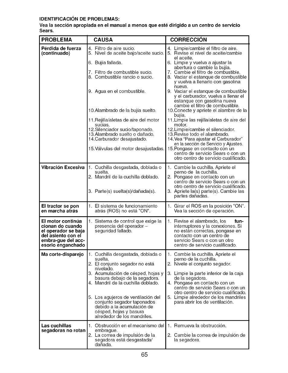 Craftsman 917.276920 User Manual | Page 65 / 68