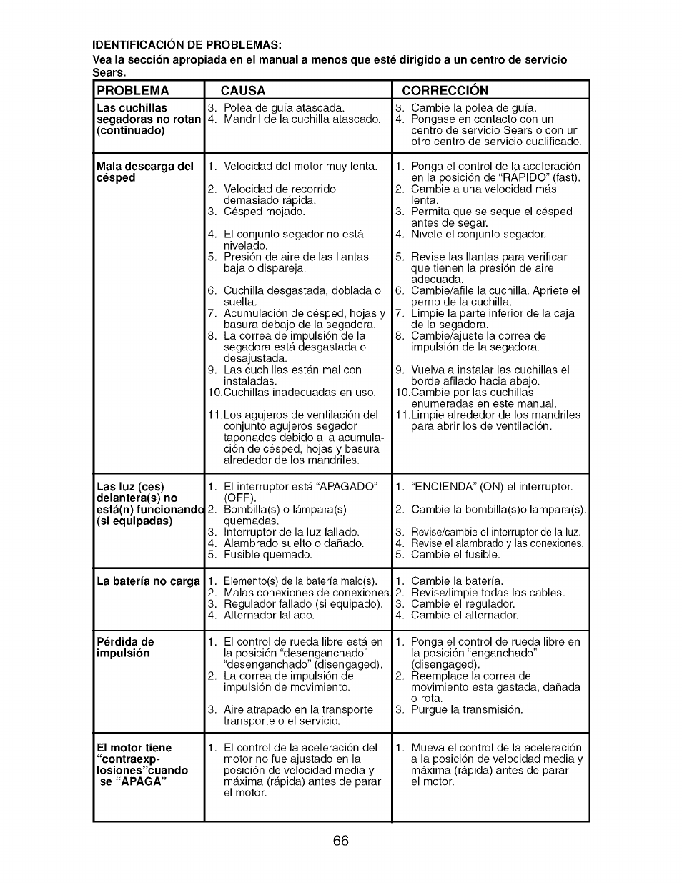 Craftsman 917.276920 User Manual | Page 66 / 68
