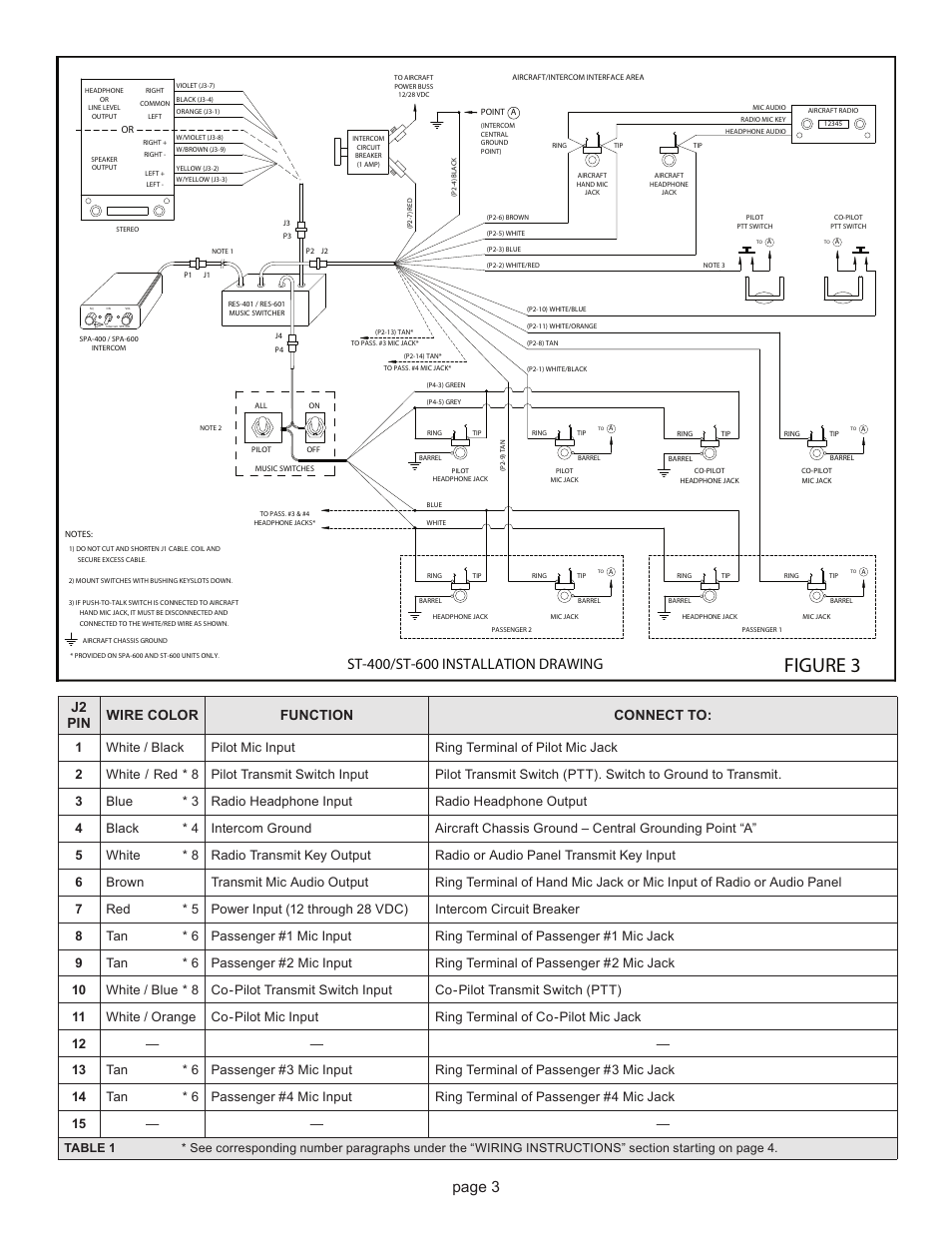 Page 3, J2 pin wire color function connect to | Sigtronics RES-601 Installation Instructions User Manual | Page 3 / 6