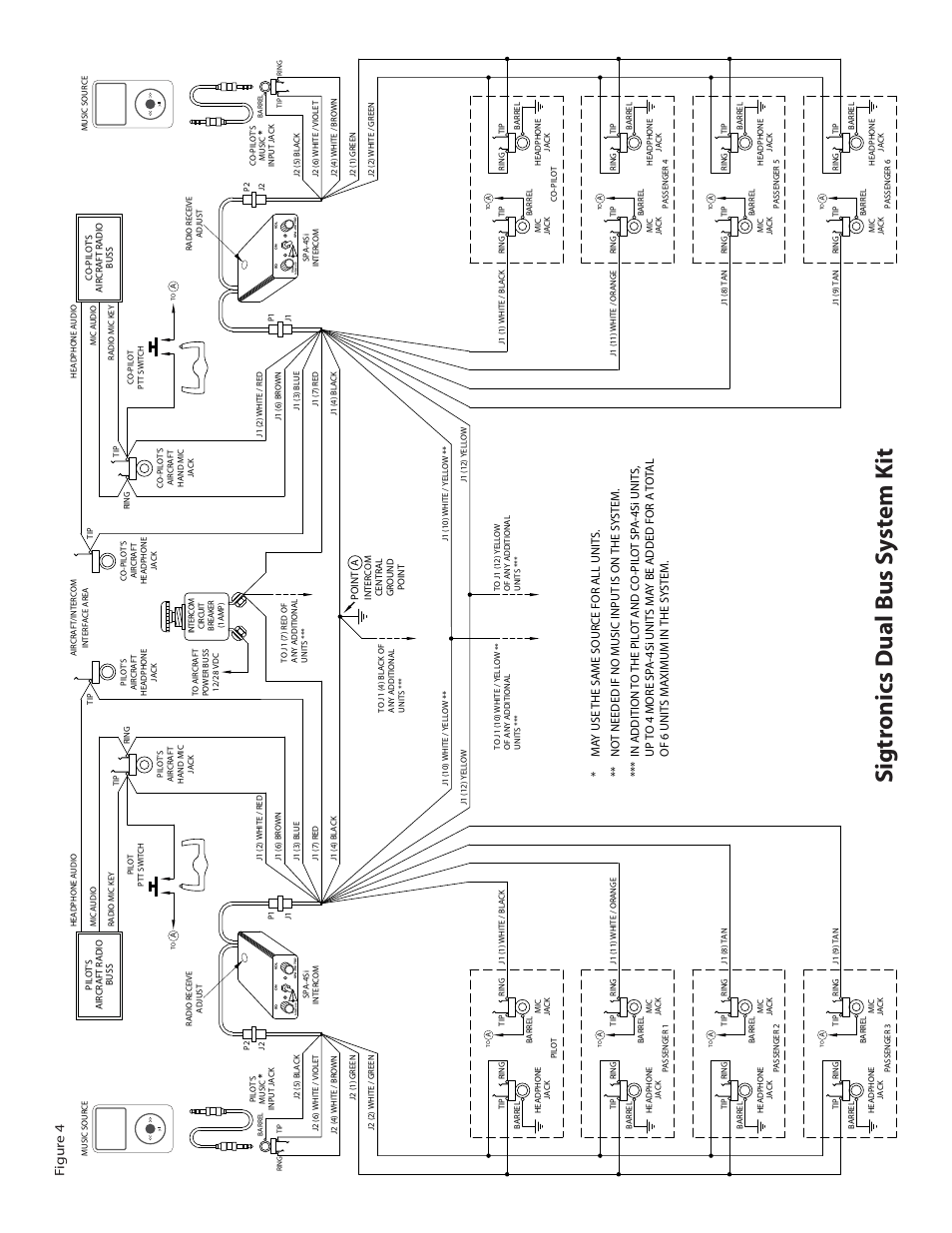 Sigtr onics d ual bus s yst em kit, Figur e 4 | Sigtronics SPA-4Si User Manual | Page 3 / 6