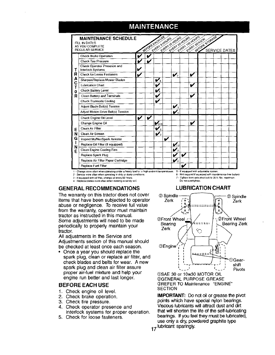 General recommendations, Before each use, Engine | Maintenance, Lubrication chart | Craftsman 917.272057 User Manual | Page 17 / 60