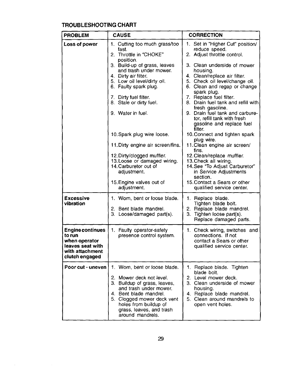 Craftsman 917.272057 User Manual | Page 29 / 60