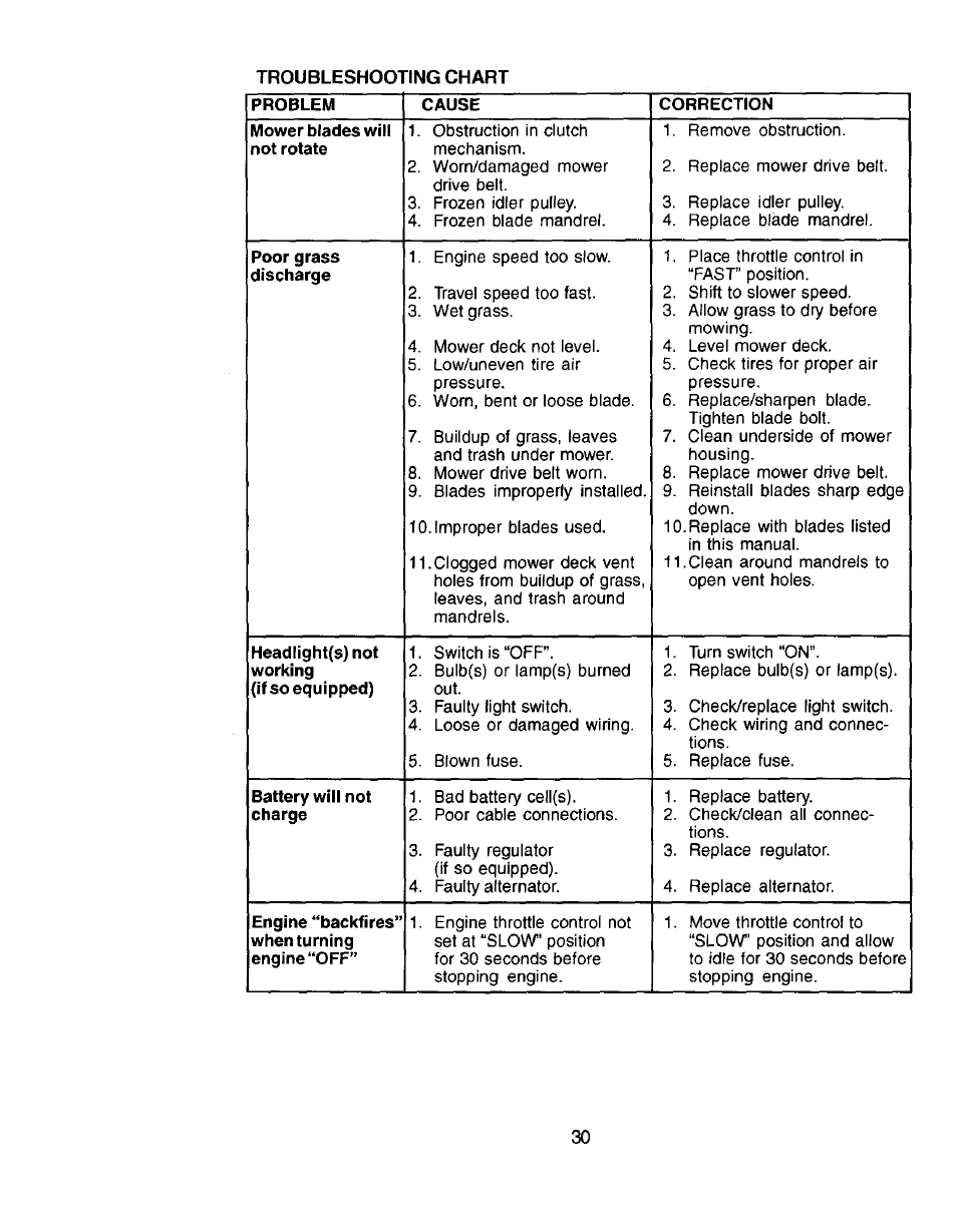Problem, Cause, Correction | Poor grass discharge | Craftsman 917.272057 User Manual | Page 30 / 60