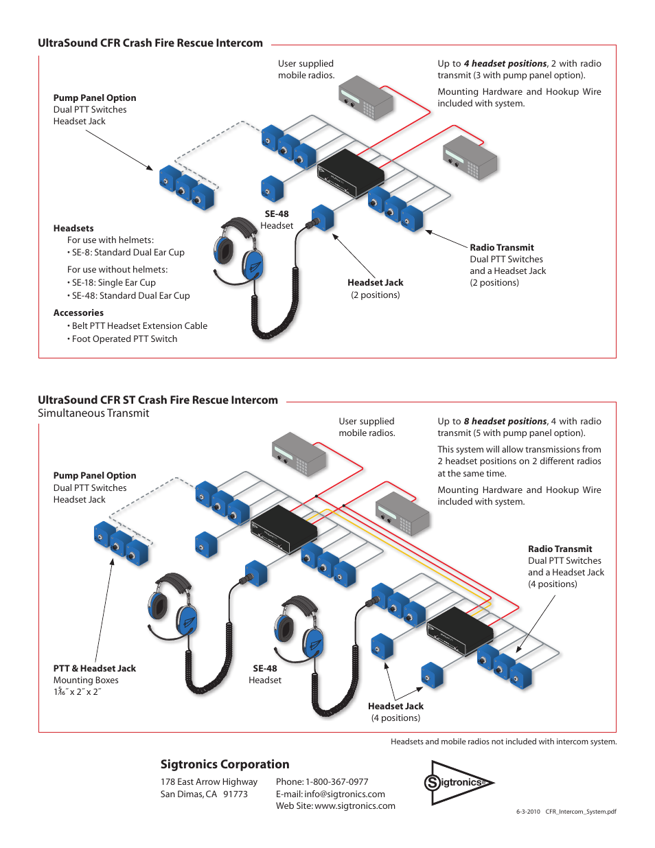 Sigtronics corporation, Ultrasound cfr crash fire rescue intercom | Sigtronics US-CFR User Manual | Page 2 / 2