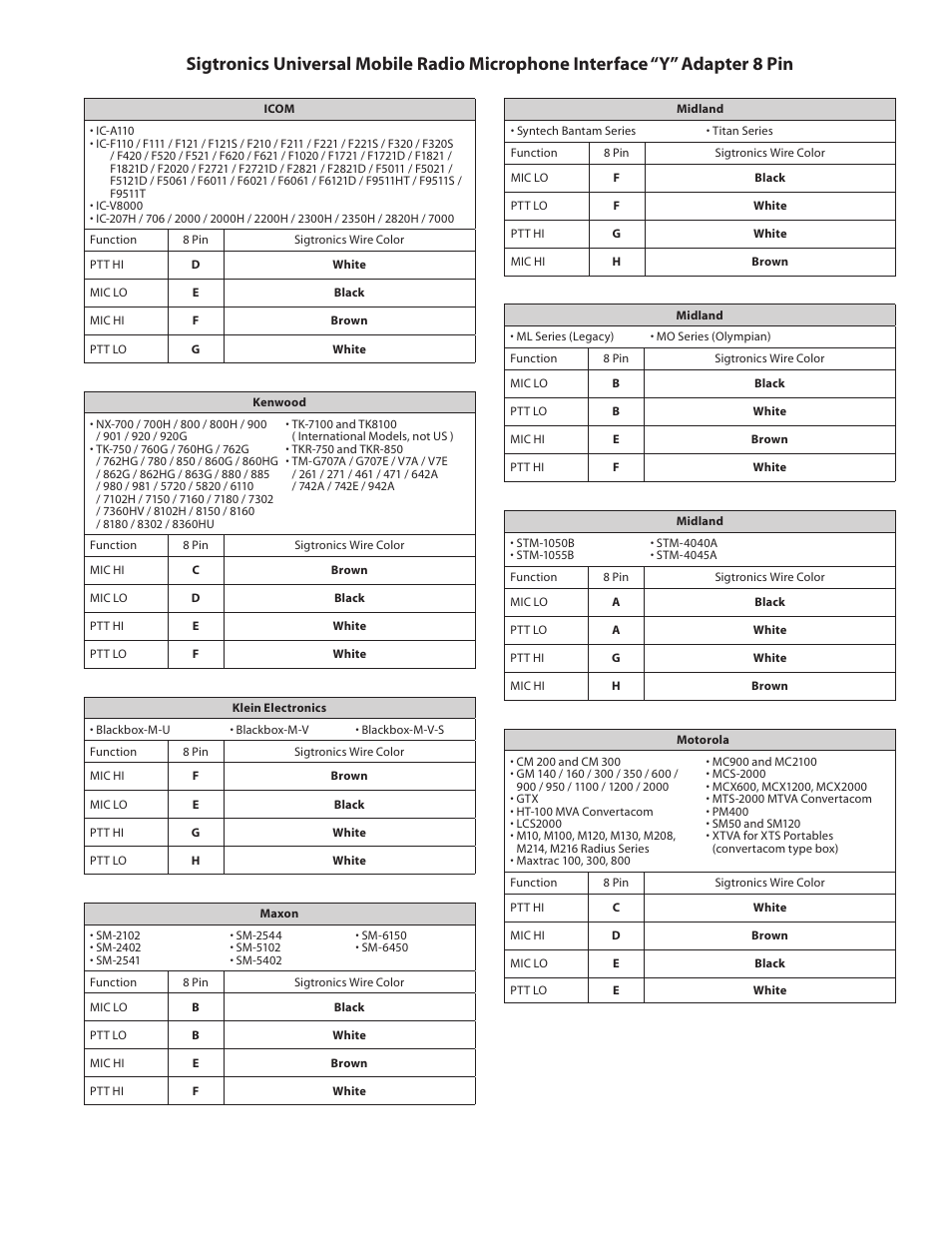 Sigtronics 900118 User Manual | Page 3 / 5