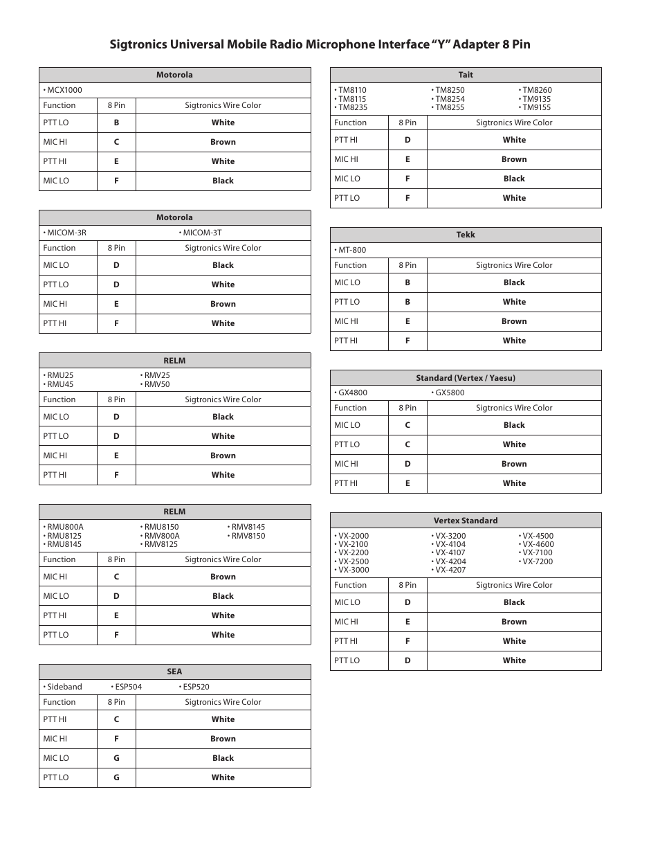 Sigtronics 900118 User Manual | Page 4 / 5