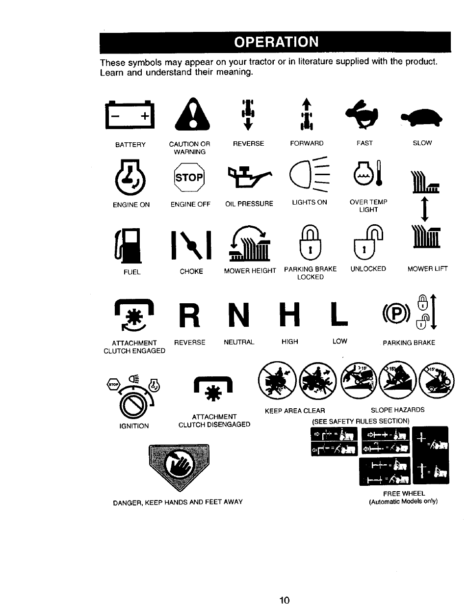 N; 4, Fir a| ©1 il, L\l © li | Craftsman 917.271142 User Manual | Page 10 / 60