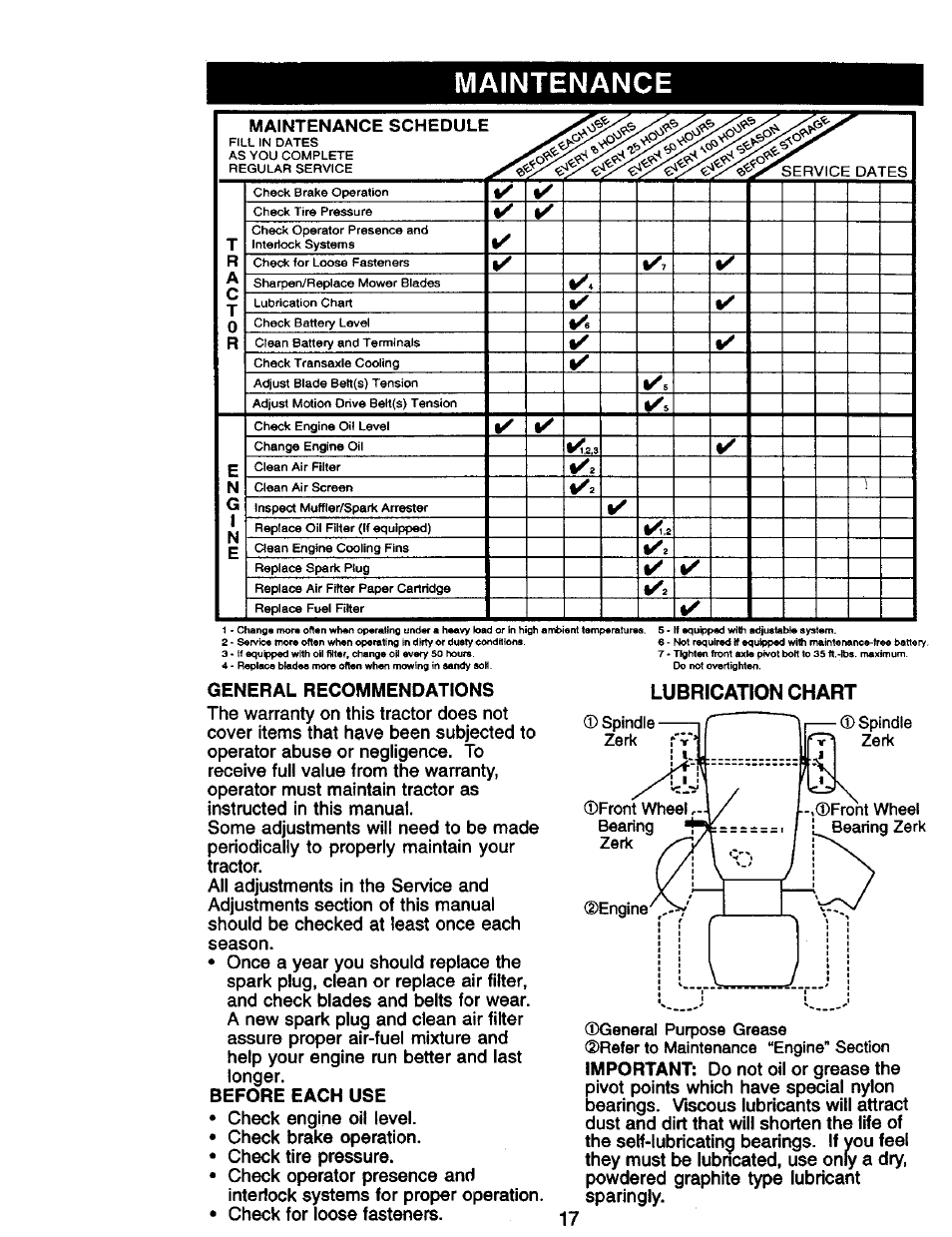 Maintenance, Lubrication chart, Maintenance schedule | Craftsman 917.271142 User Manual | Page 17 / 60