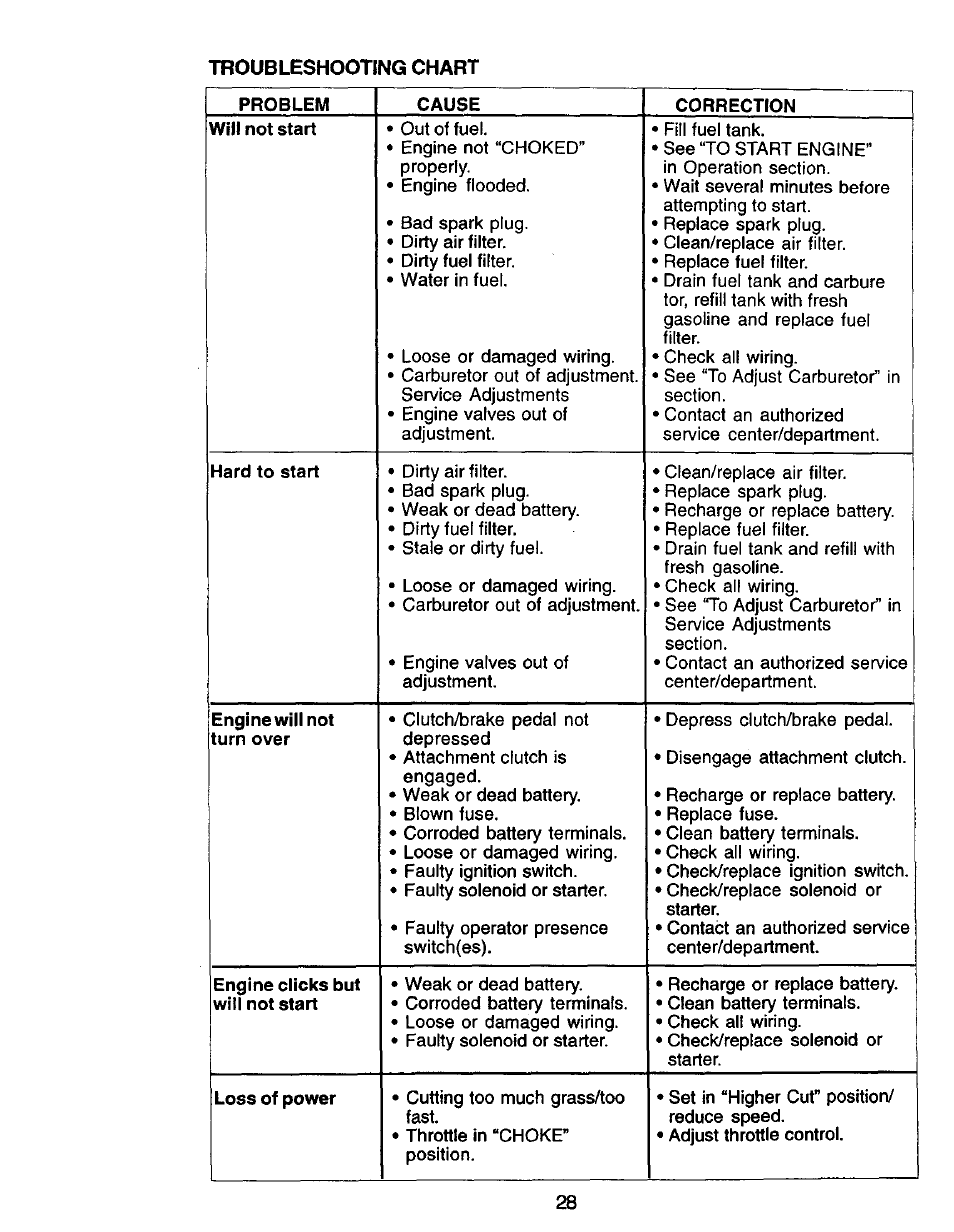 Craftsman 917.271142 User Manual | Page 28 / 60