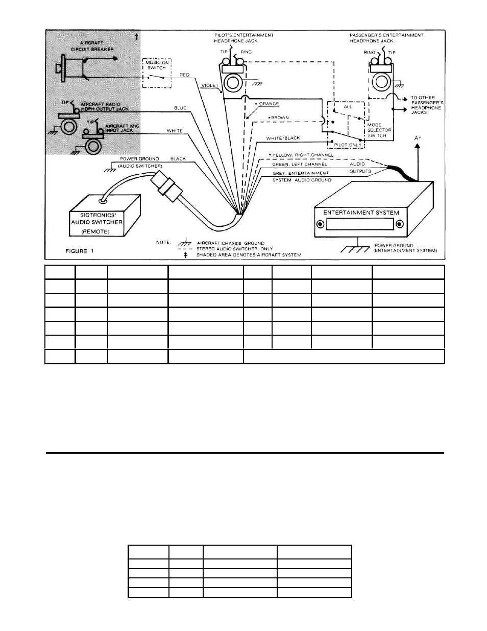 Operating instructions | Sigtronics RES User Manual | Page 2 / 2