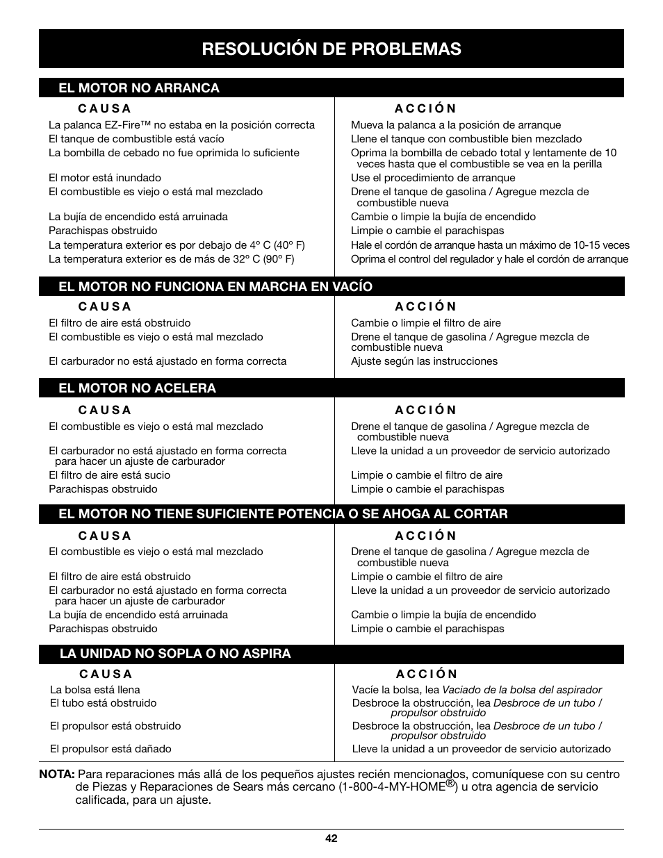 Resolución de problemas | Craftsman 316.79497 User Manual | Page 42 / 48