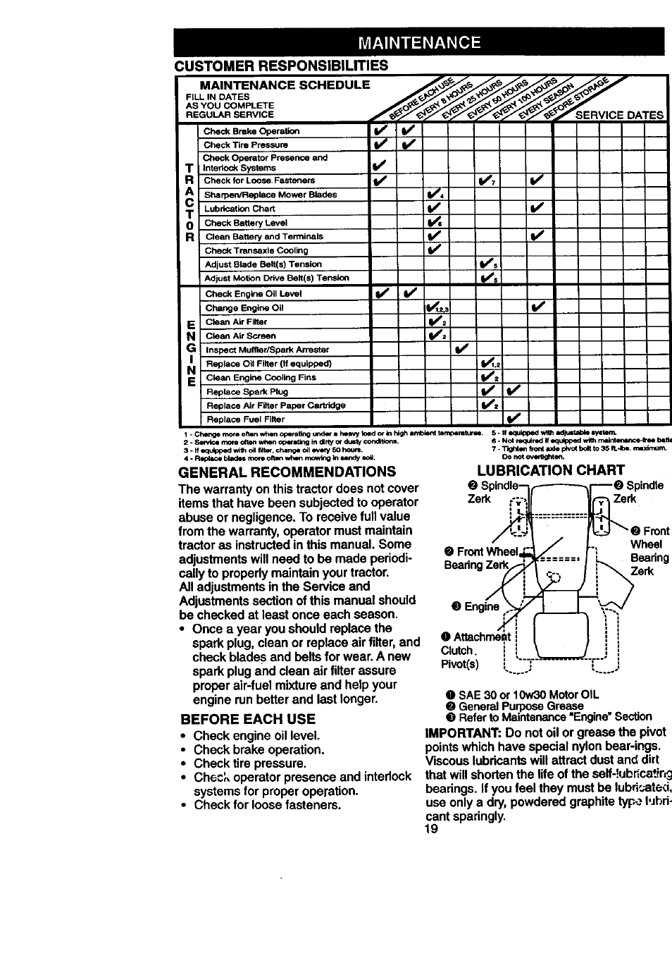 Maintenance, Customer responsibilities, General recommendations | Before each use, Lubrication chart, Maintenance schedule, Important | Craftsman 917.270840 User Manual | Page 19 / 60