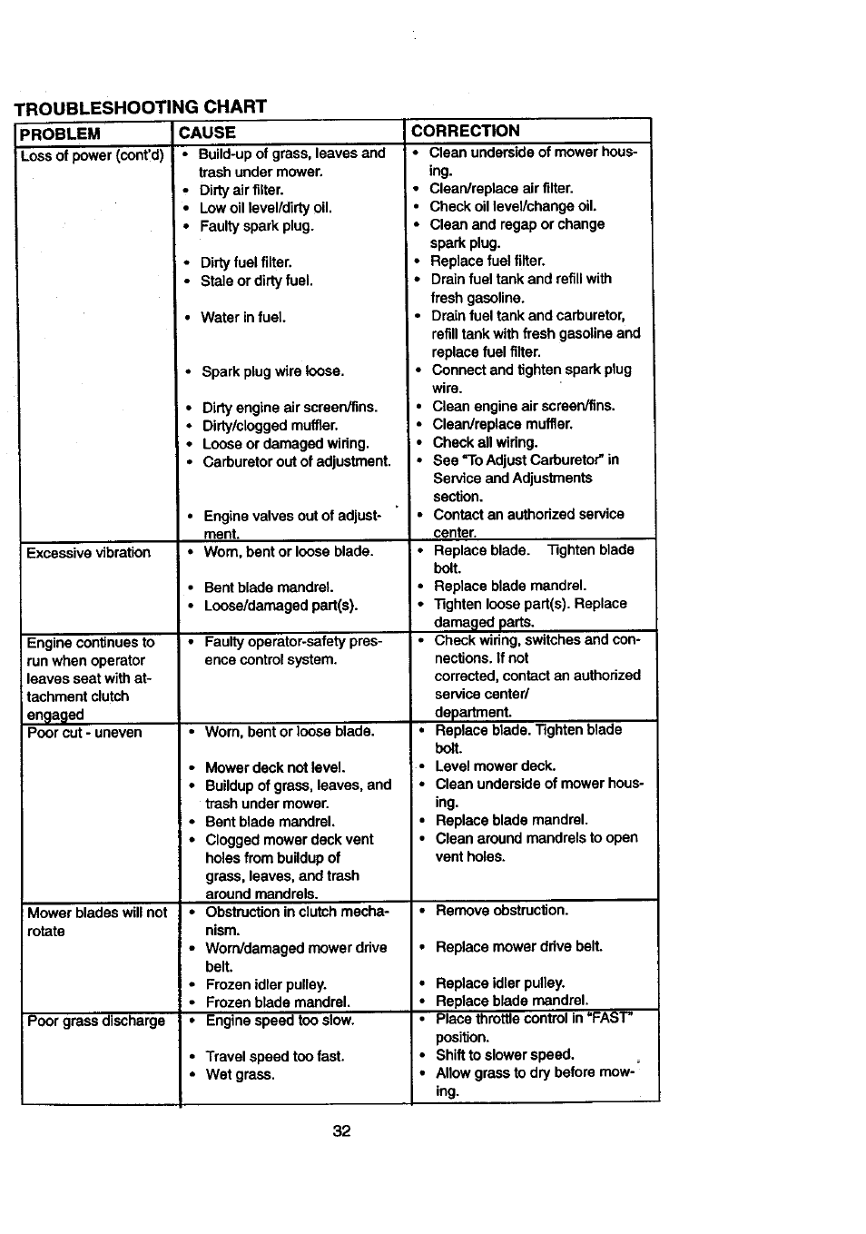 Craftsman 917.270840 User Manual | Page 32 / 60