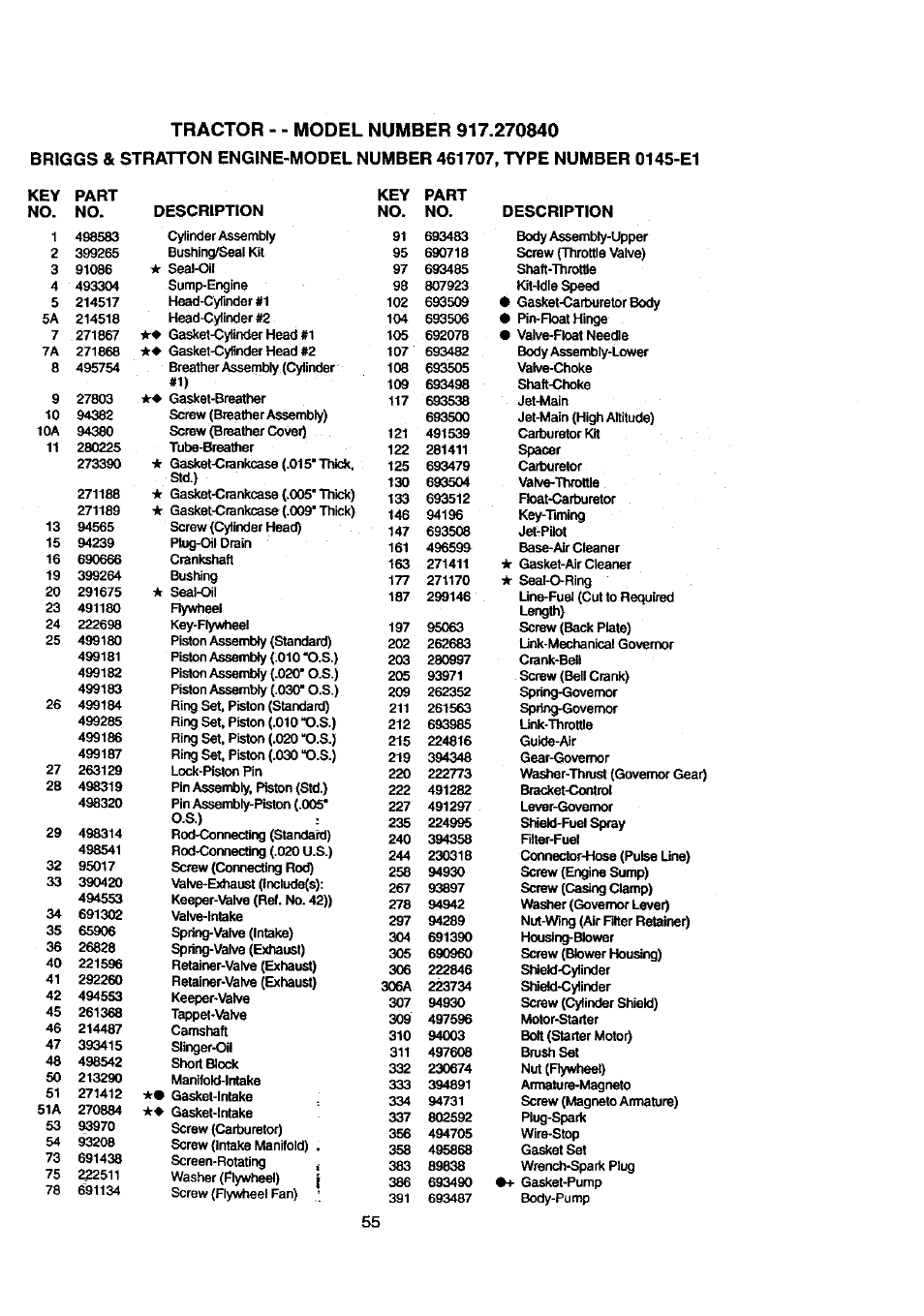 Craftsman 917.270840 User Manual | Page 55 / 60