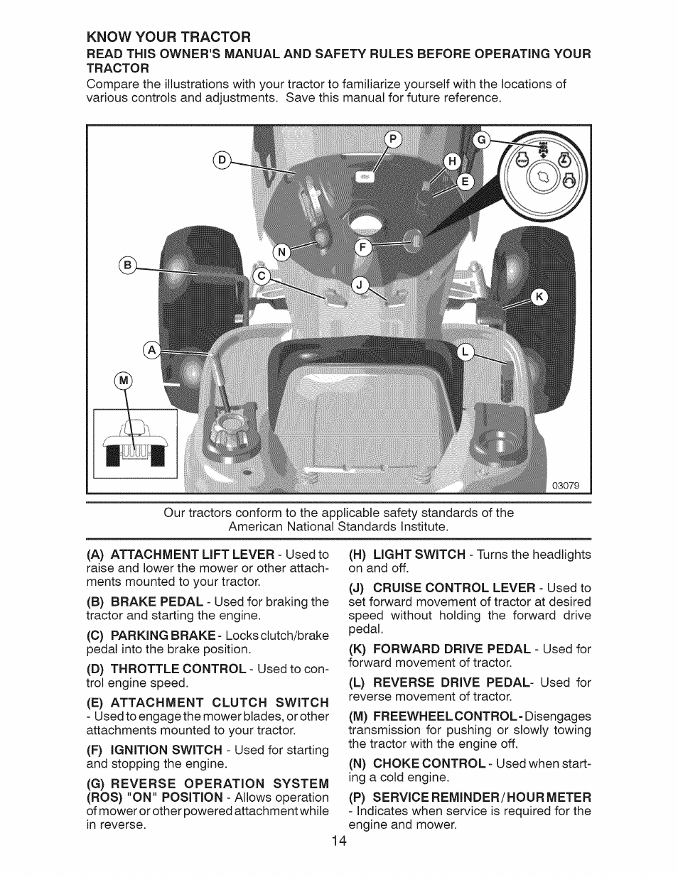 E) attachment clutch switch, P) servicereminder/hourmeter | Craftsman 917.28991 User Manual | Page 14 / 72