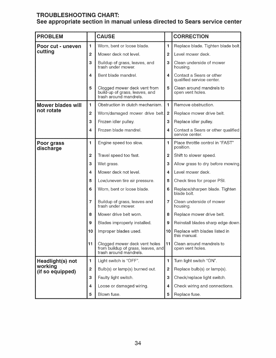 Craftsman 917.28991 User Manual | Page 34 / 72