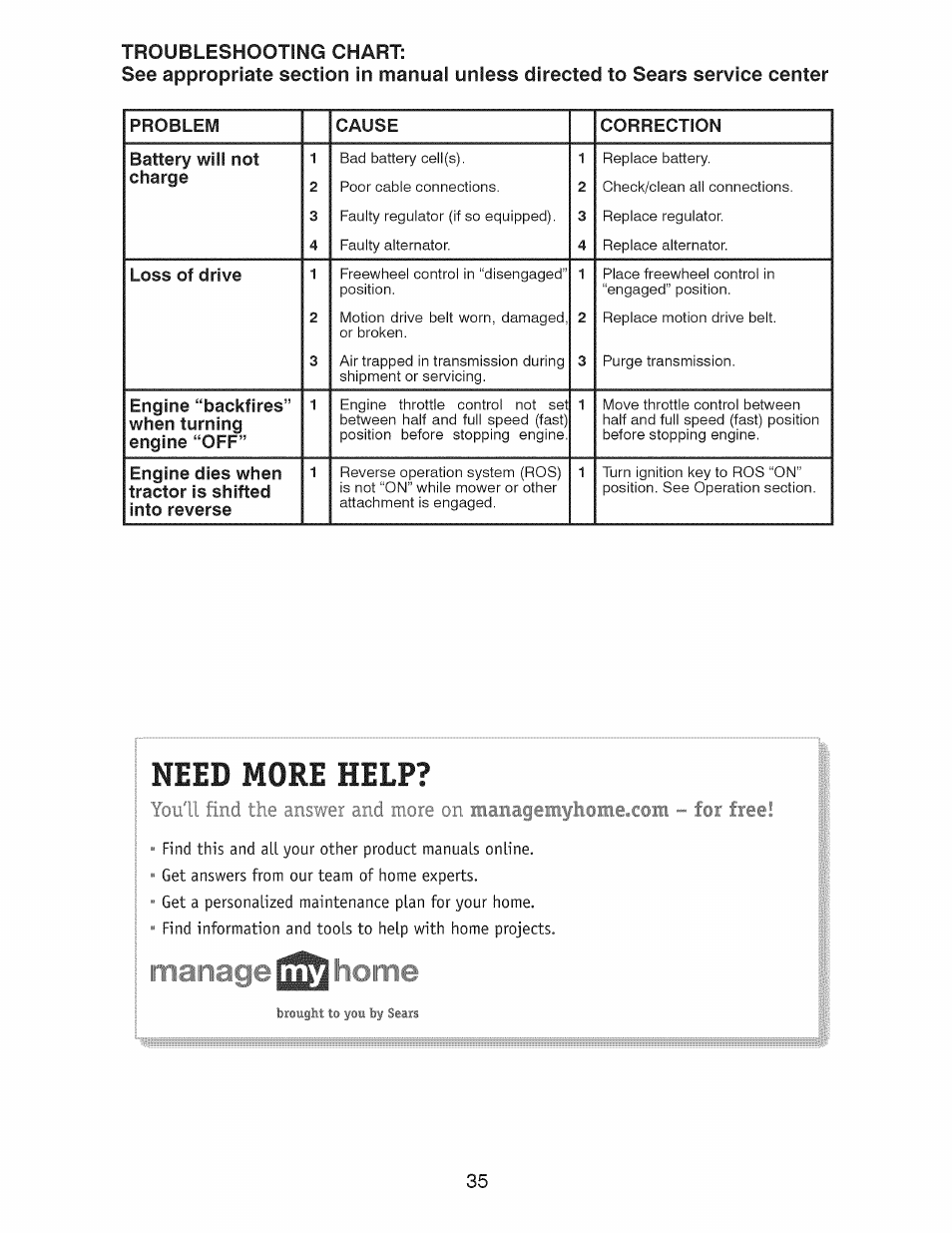 Need more help | Craftsman 917.28991 User Manual | Page 35 / 72