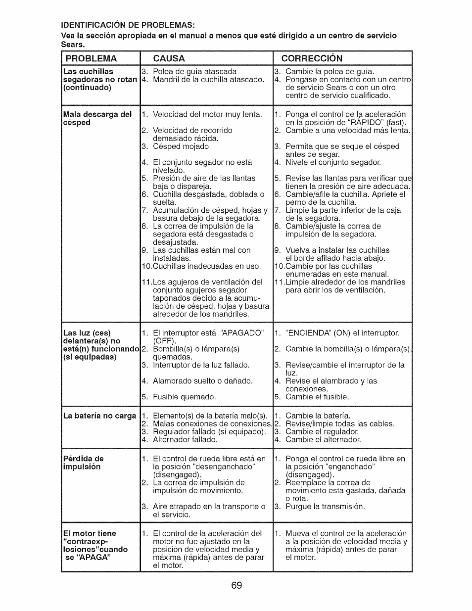 Problema, Causa, Corrección | Problema causa corrección | Craftsman 917.28991 User Manual | Page 69 / 72