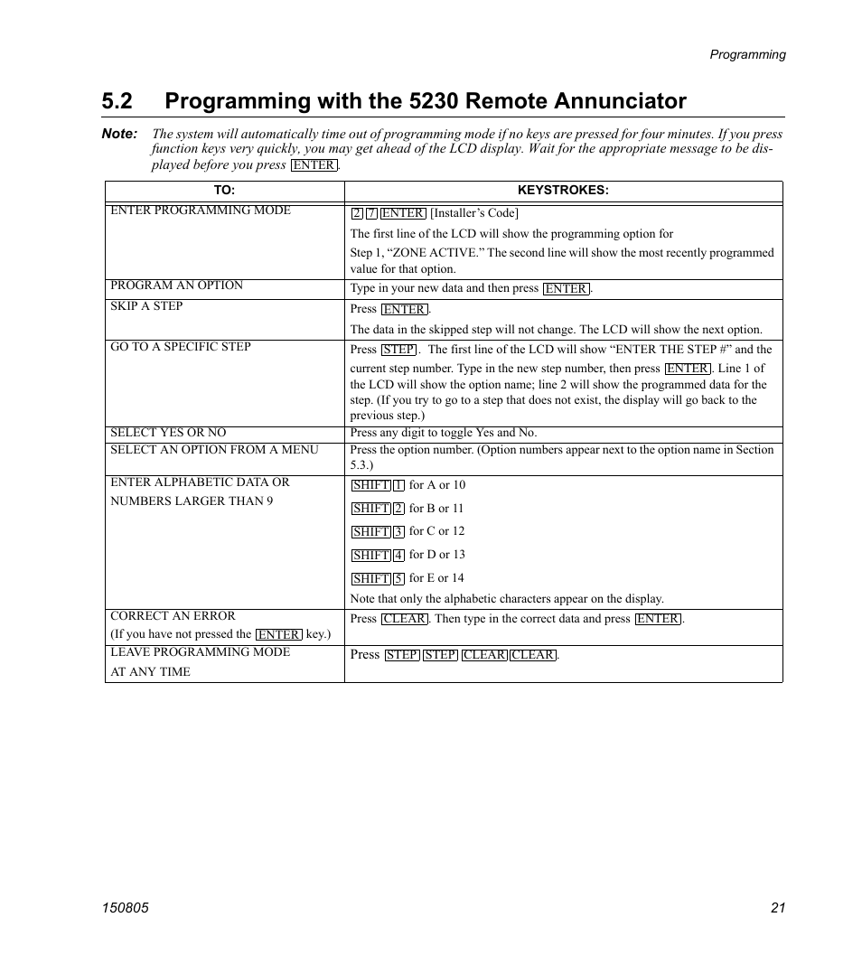 2 programming with the 5230 remote annunciator | SilentKnight 5129 Digital Alarm Communicator Transmitter User Manual | Page 25 / 42