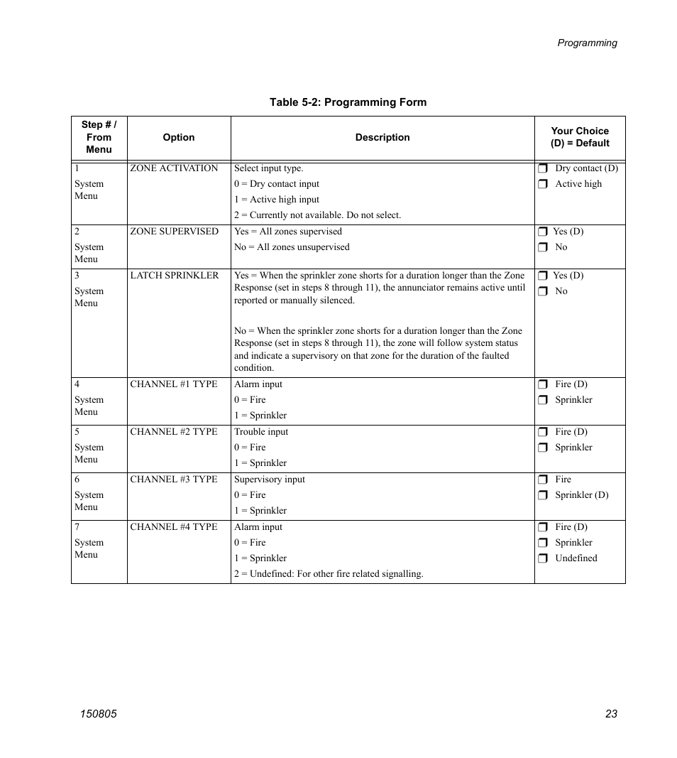 SilentKnight 5129 Digital Alarm Communicator Transmitter User Manual | Page 27 / 42