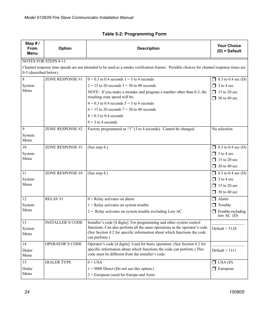 SilentKnight 5129 Digital Alarm Communicator Transmitter User Manual | Page 28 / 42