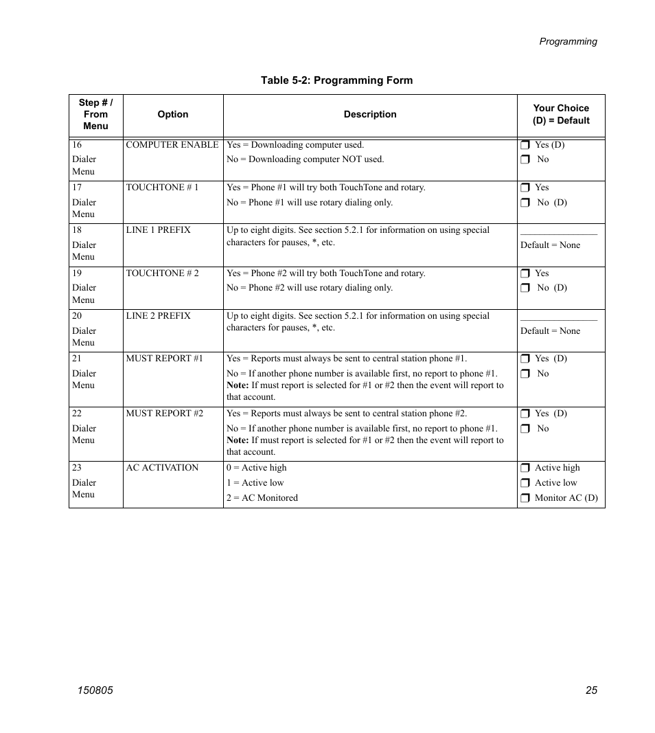SilentKnight 5129 Digital Alarm Communicator Transmitter User Manual | Page 29 / 42
