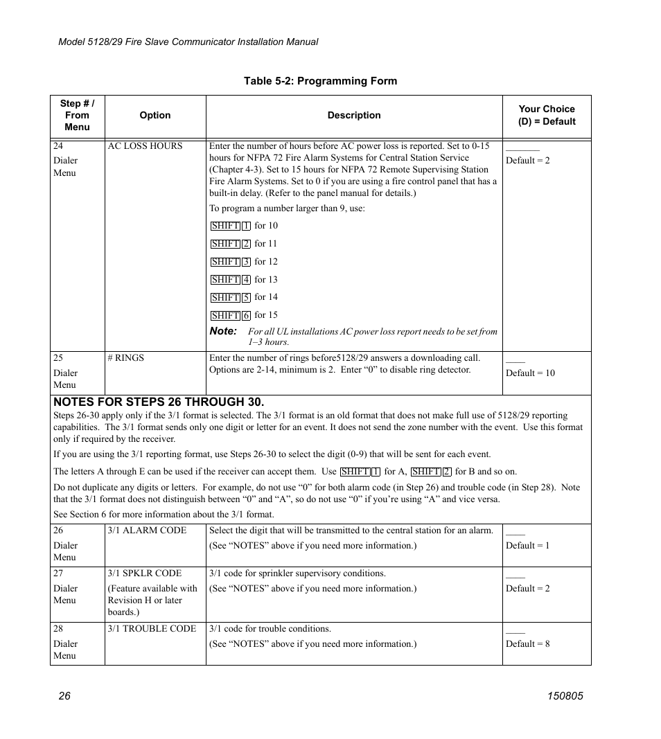 SilentKnight 5129 Digital Alarm Communicator Transmitter User Manual | Page 30 / 42