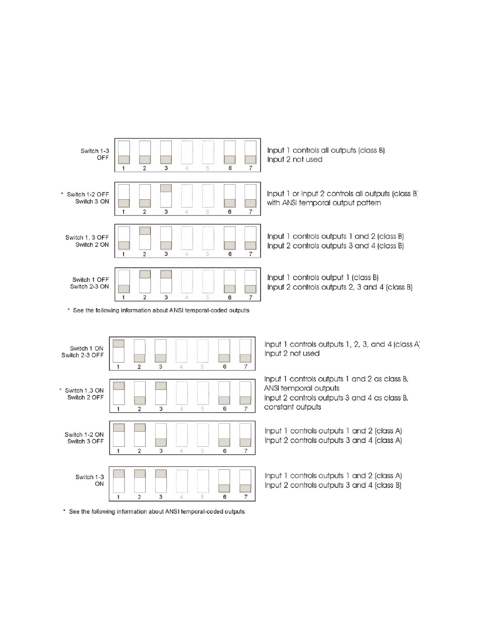 Section 4.8.1 for det | SilentKnight 5495 6A Distributed Power Module User Manual | Page 22 / 52