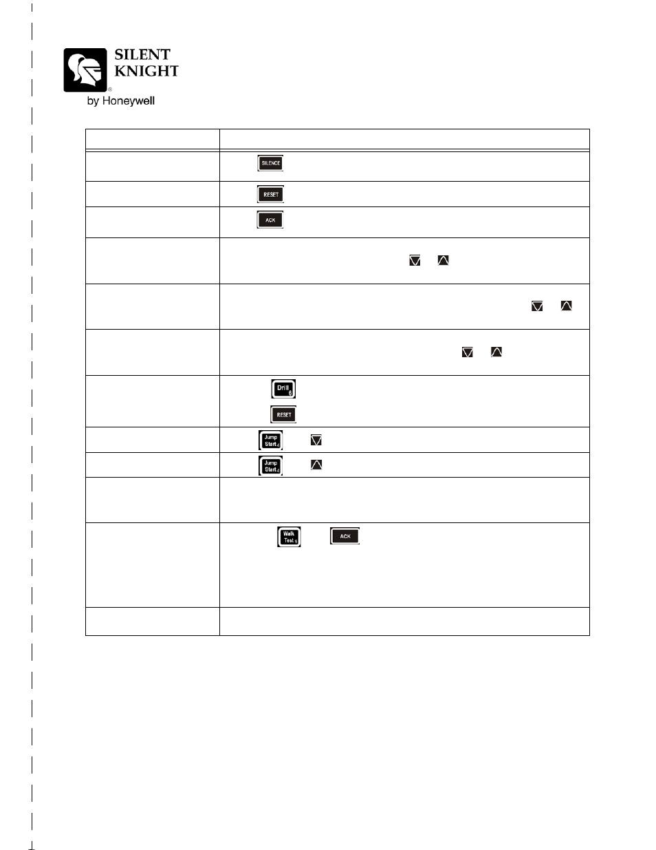 SilentKnight 5600 User Manual | Page 111 / 114