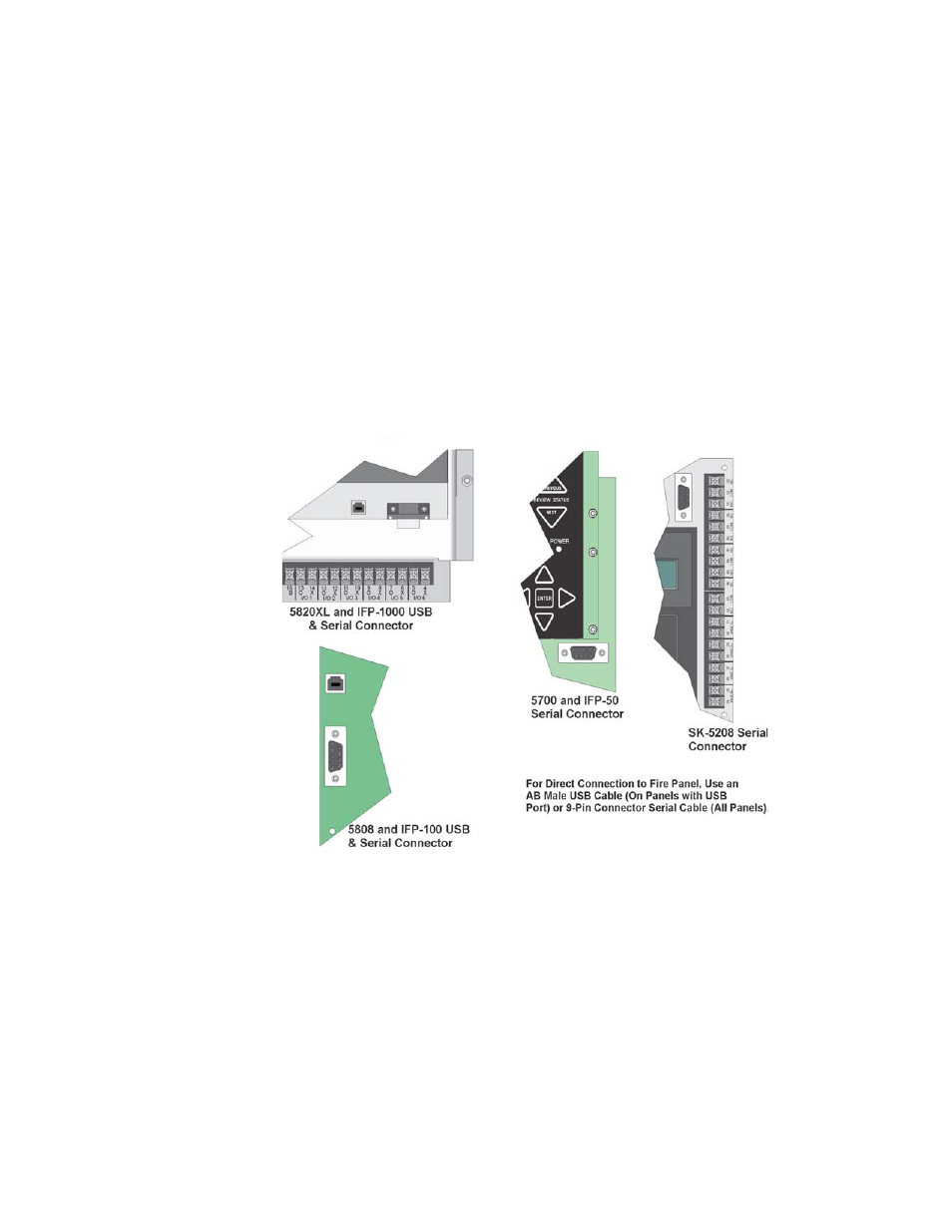 Setting up communications with the panel, Pc modem connection, Serial & usb cable direct connection to the facps | SilentKnight 5660 Silent Knight Software Suite User Manual | Page 10 / 28