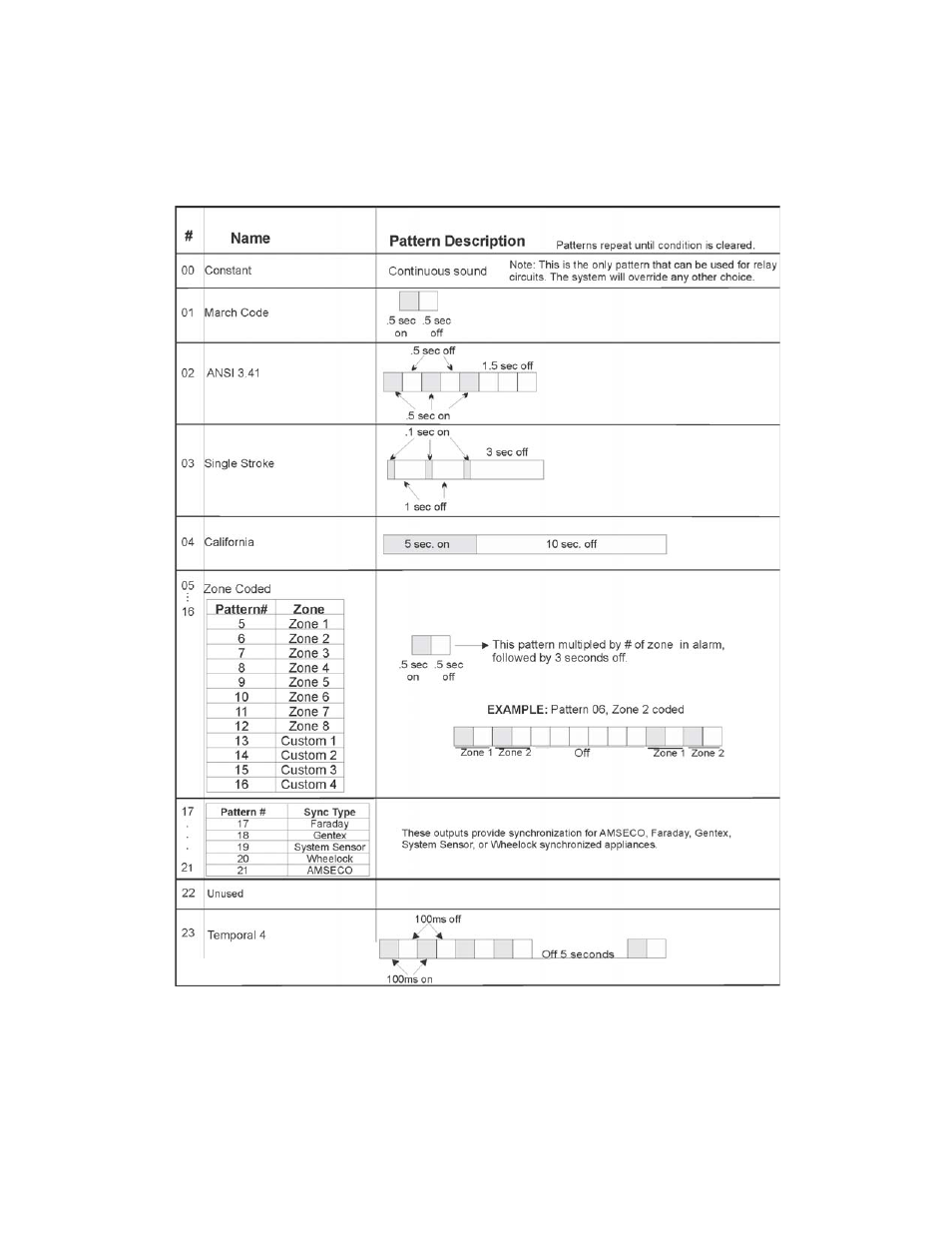 4 cadence patterns, 4 cadence patterns -8, N 7.3.1.4 | N 7.3.1.4 fo | SilentKnight 5700 User Manual | Page 106 / 180