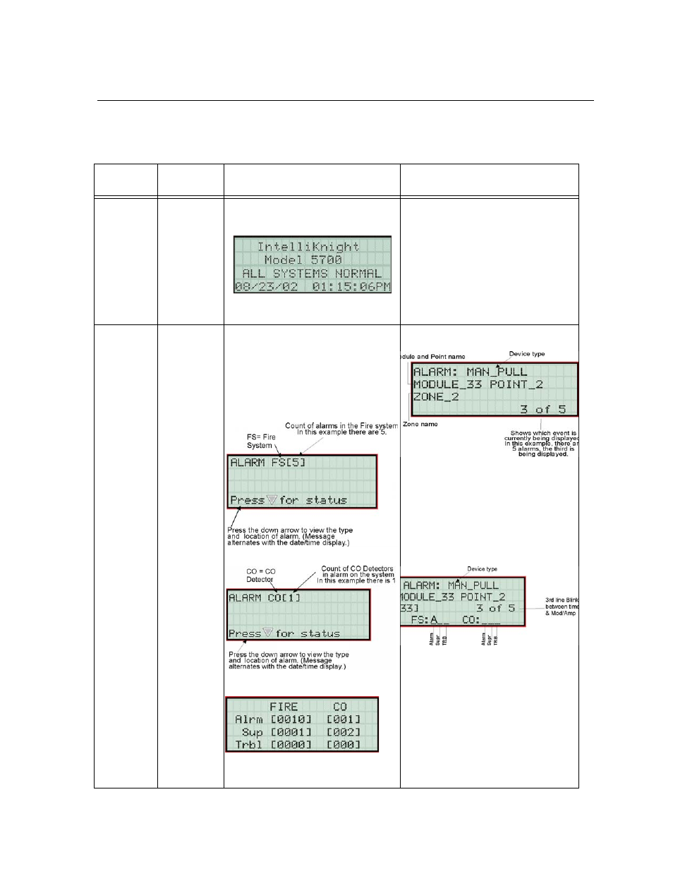 5 operation mode behavior, Operation mode behavior -9 | SilentKnight 5700 User Manual | Page 141 / 180