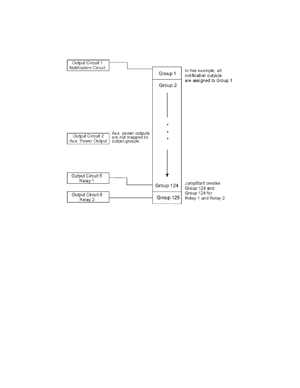2 output circuit mapping, 2 output circuit mapping -5 | SilentKnight 5700 User Manual | Page 78 / 180