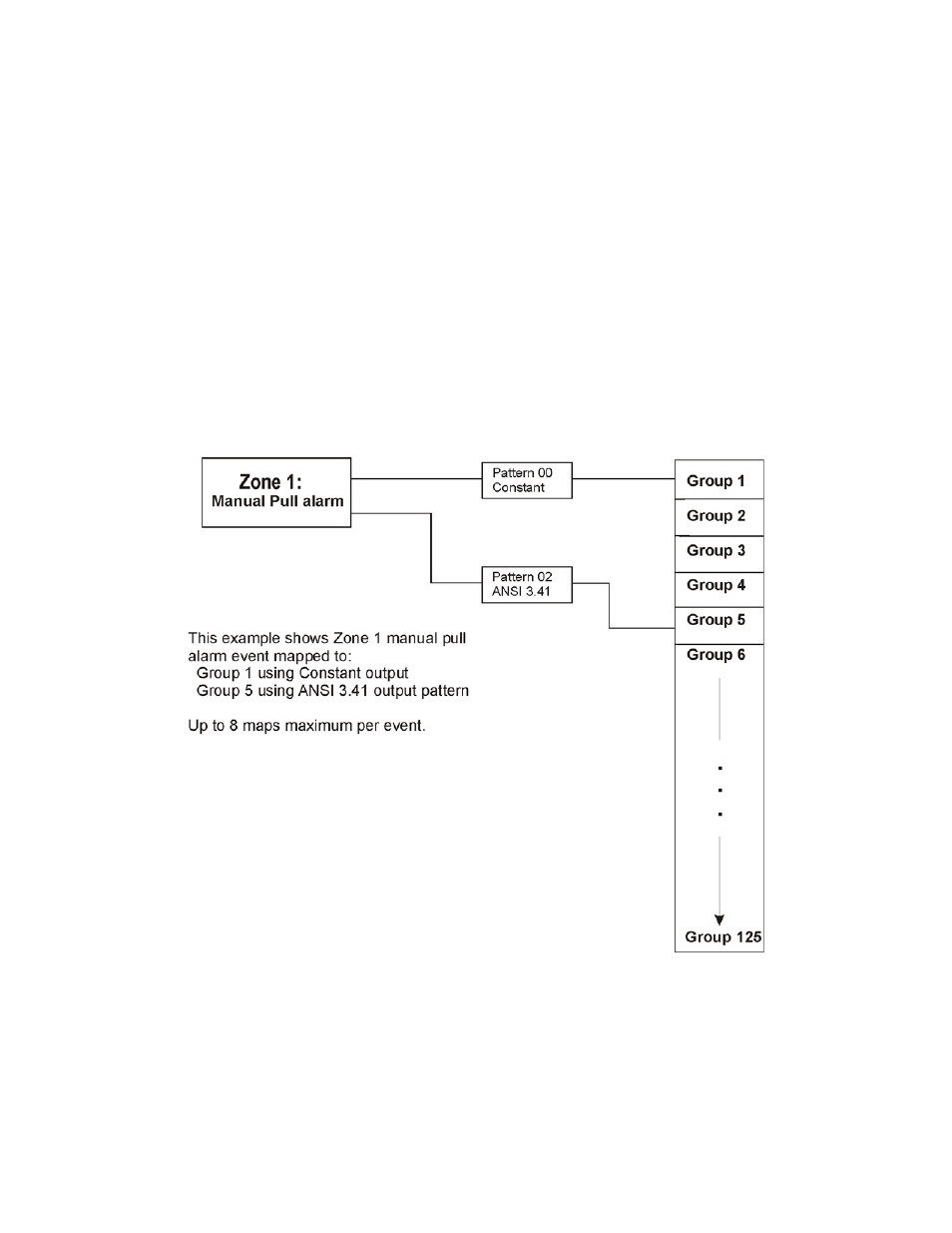 3 zone event mapping, 3 zone event mapping -6 | SilentKnight 5700 User Manual | Page 79 / 180