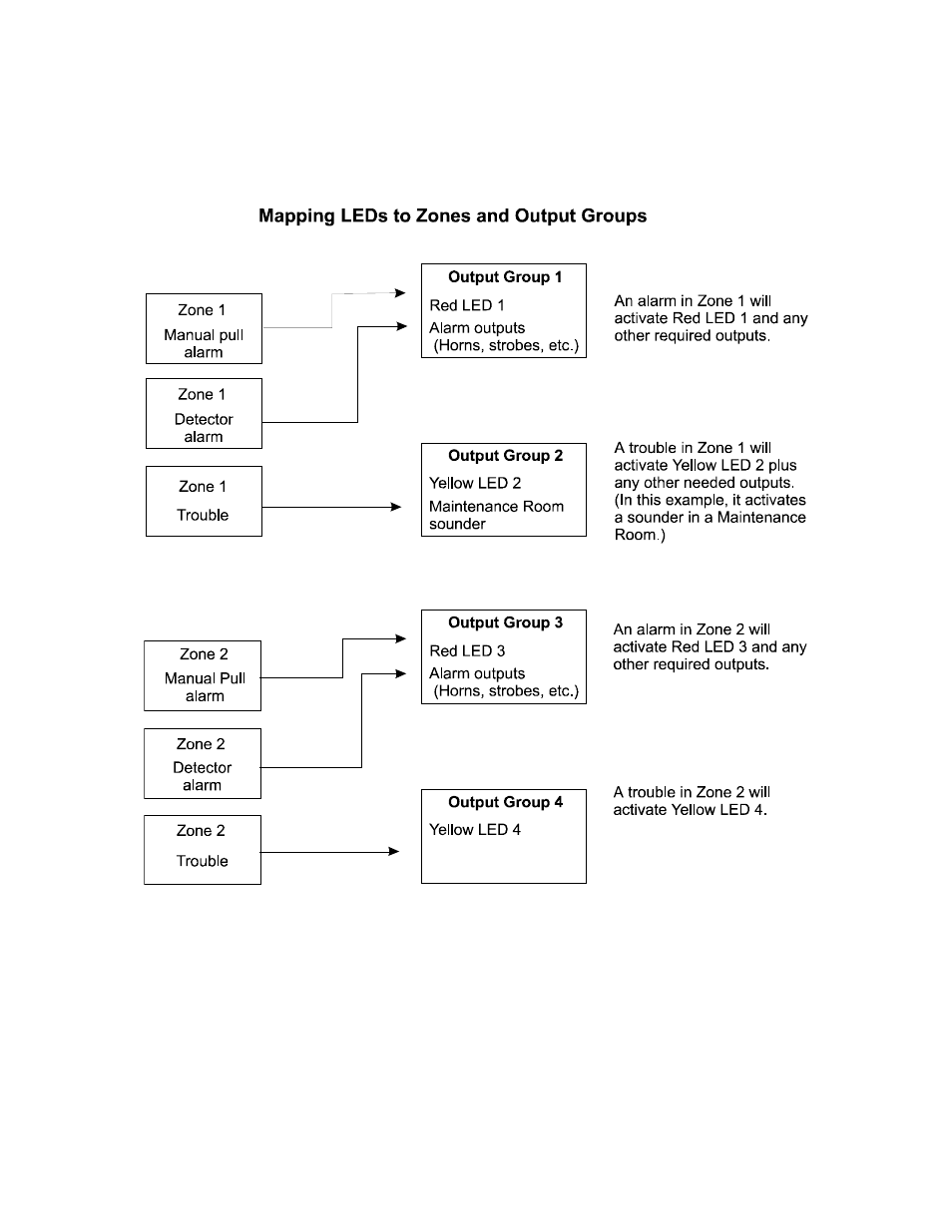 4 mapping led points, 4 mapping led points -8 | SilentKnight 5700 User Manual | Page 81 / 180