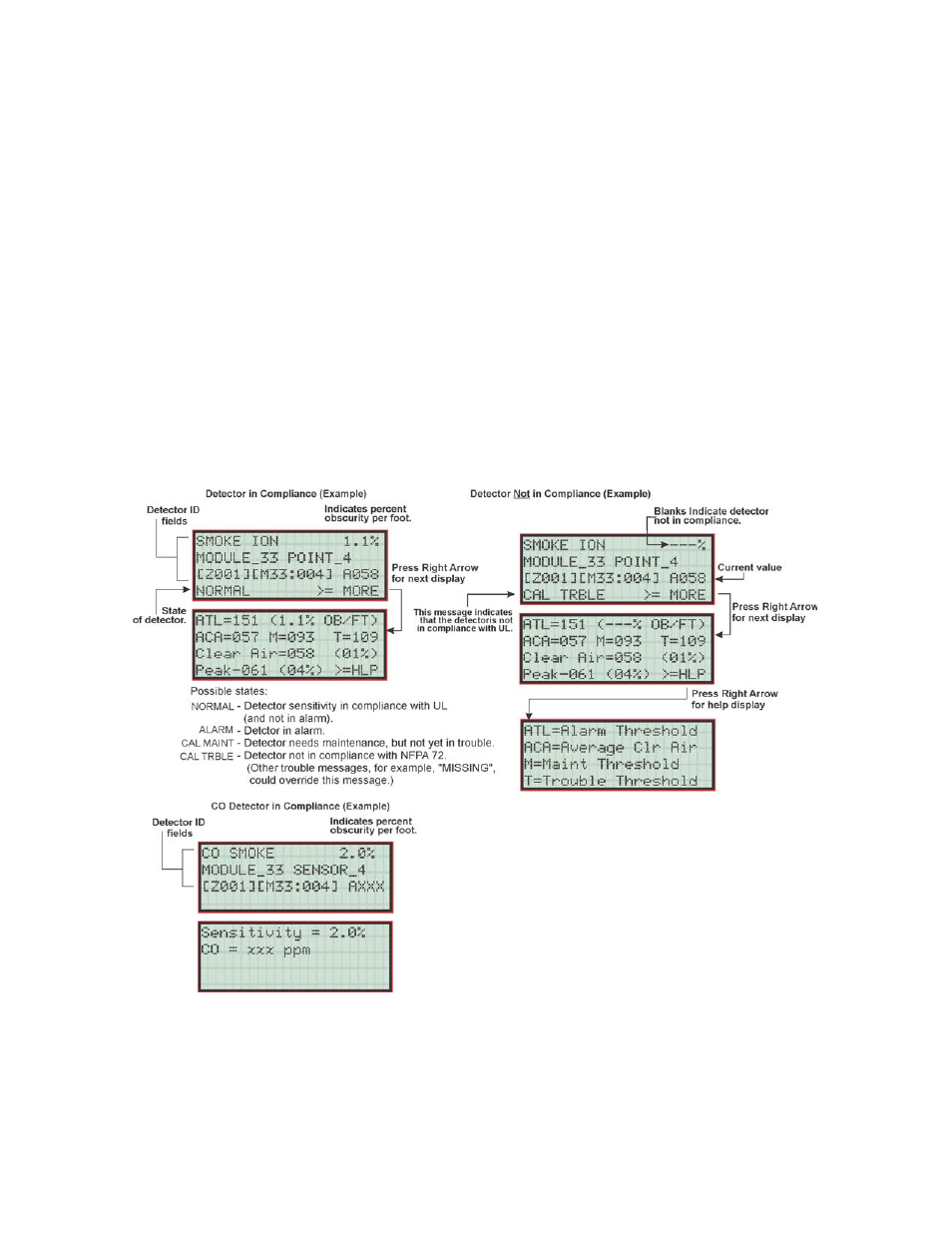 14 check detector sensitivity through point status | SilentKnight 5808 User Manual | Page 133 / 180