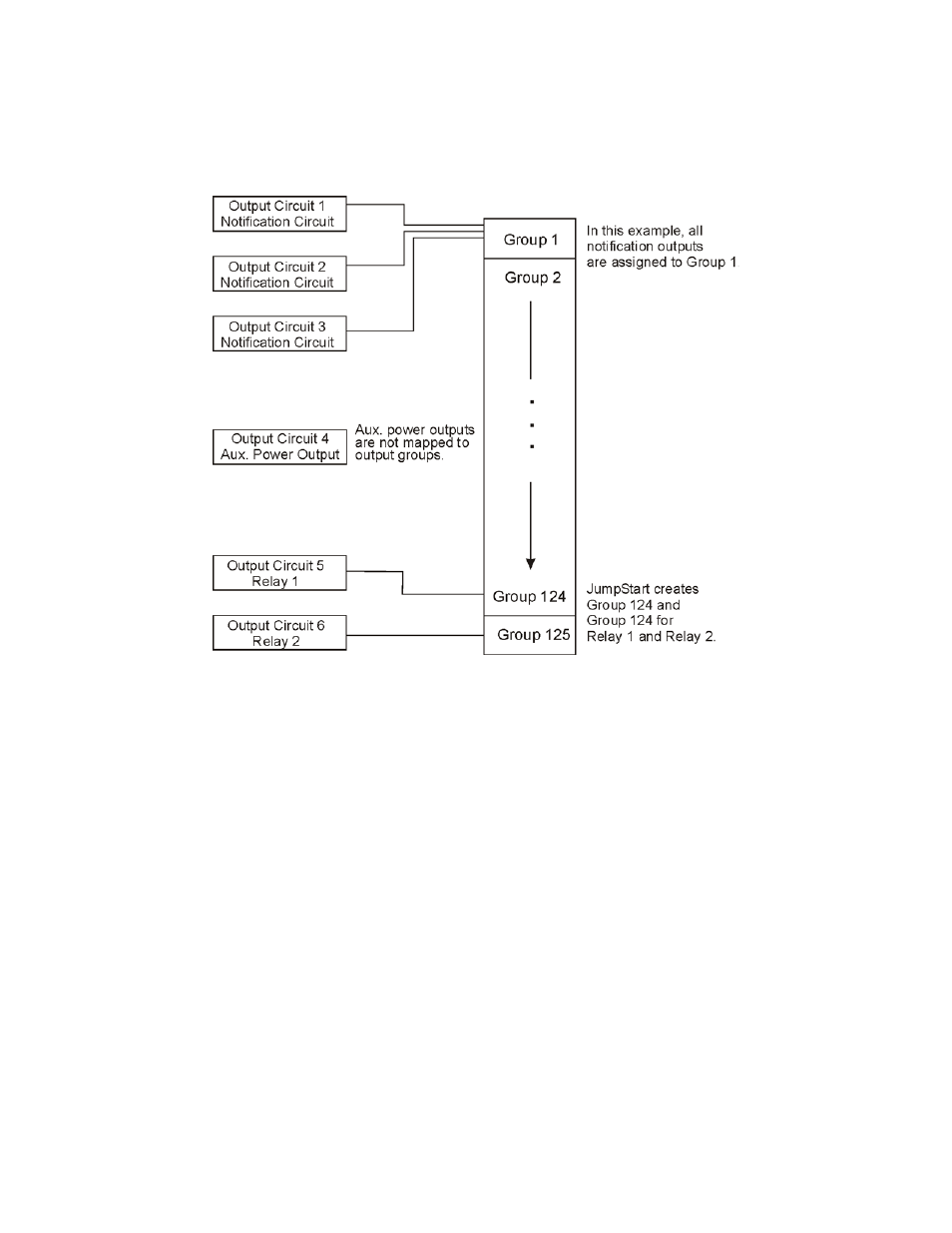 2 output circuit mapping, 2 output circuit mapping -6 | SilentKnight 5808 User Manual | Page 75 / 180