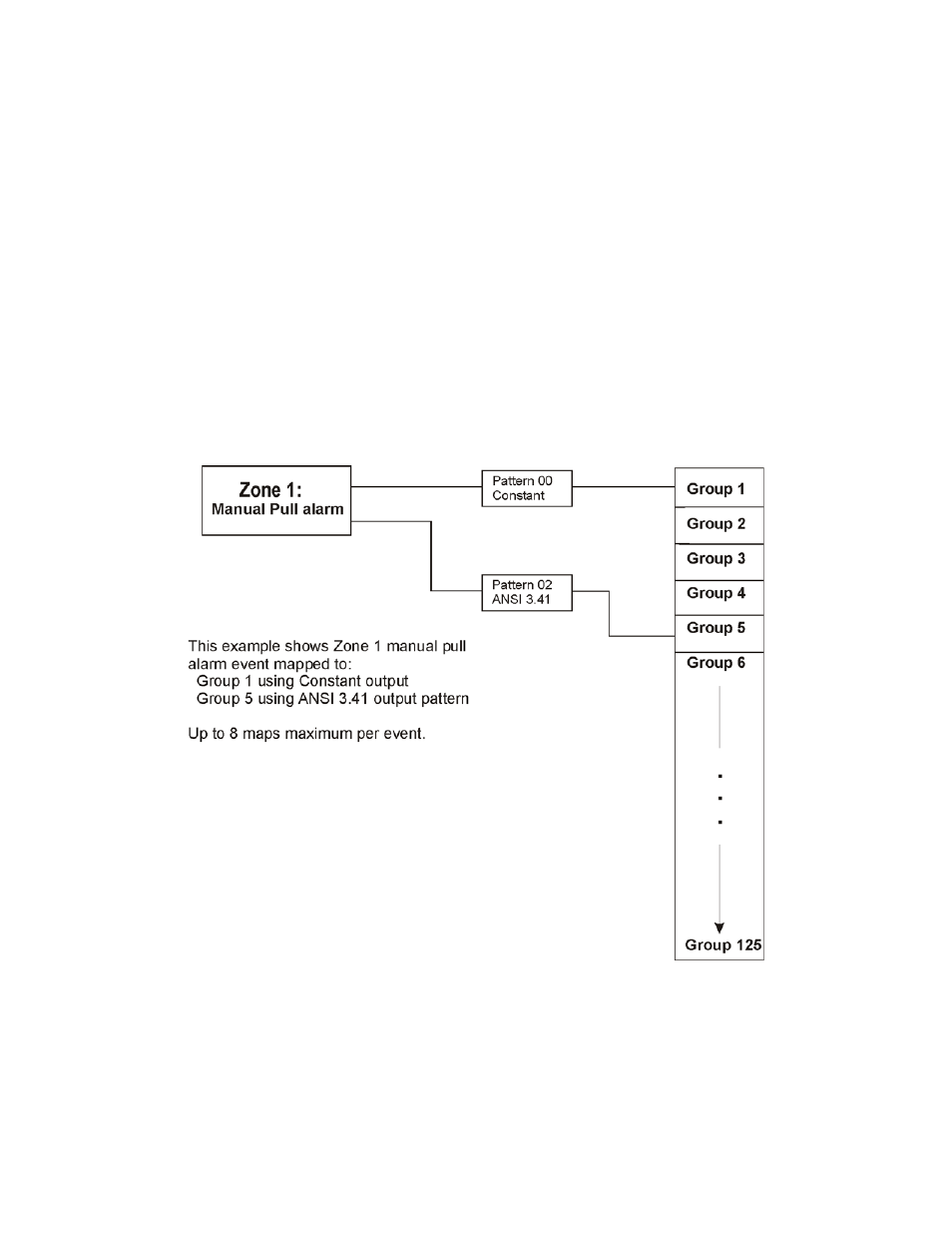 3 zone event mapping, 3 zone event mapping -7 | SilentKnight 5808 User Manual | Page 76 / 180