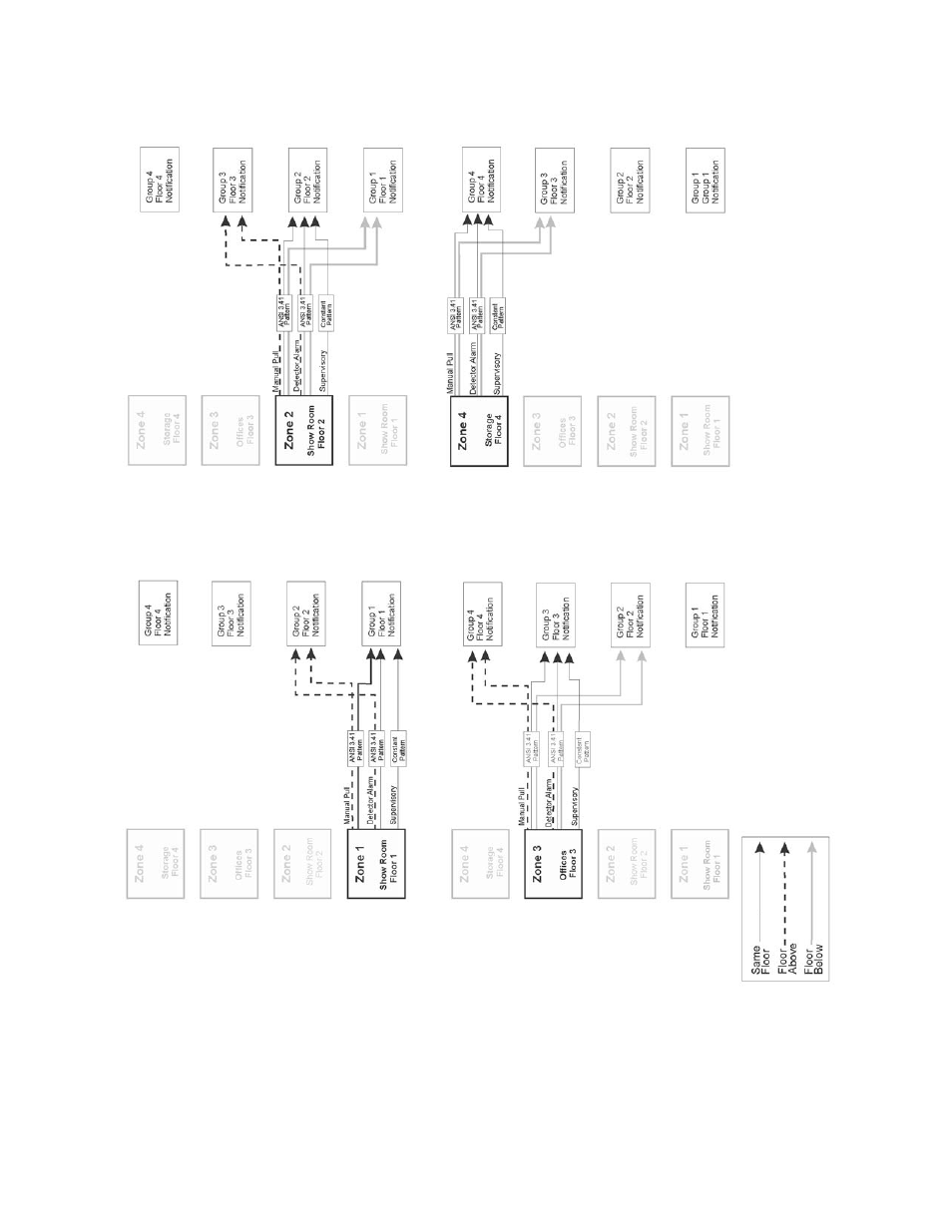 SilentKnight 5808 User Manual | Page 77 / 180