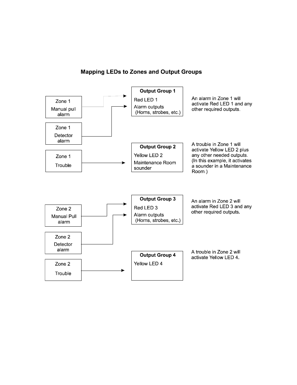 4 mapping led points, 4 mapping led points -9 | SilentKnight 5808 User Manual | Page 78 / 180