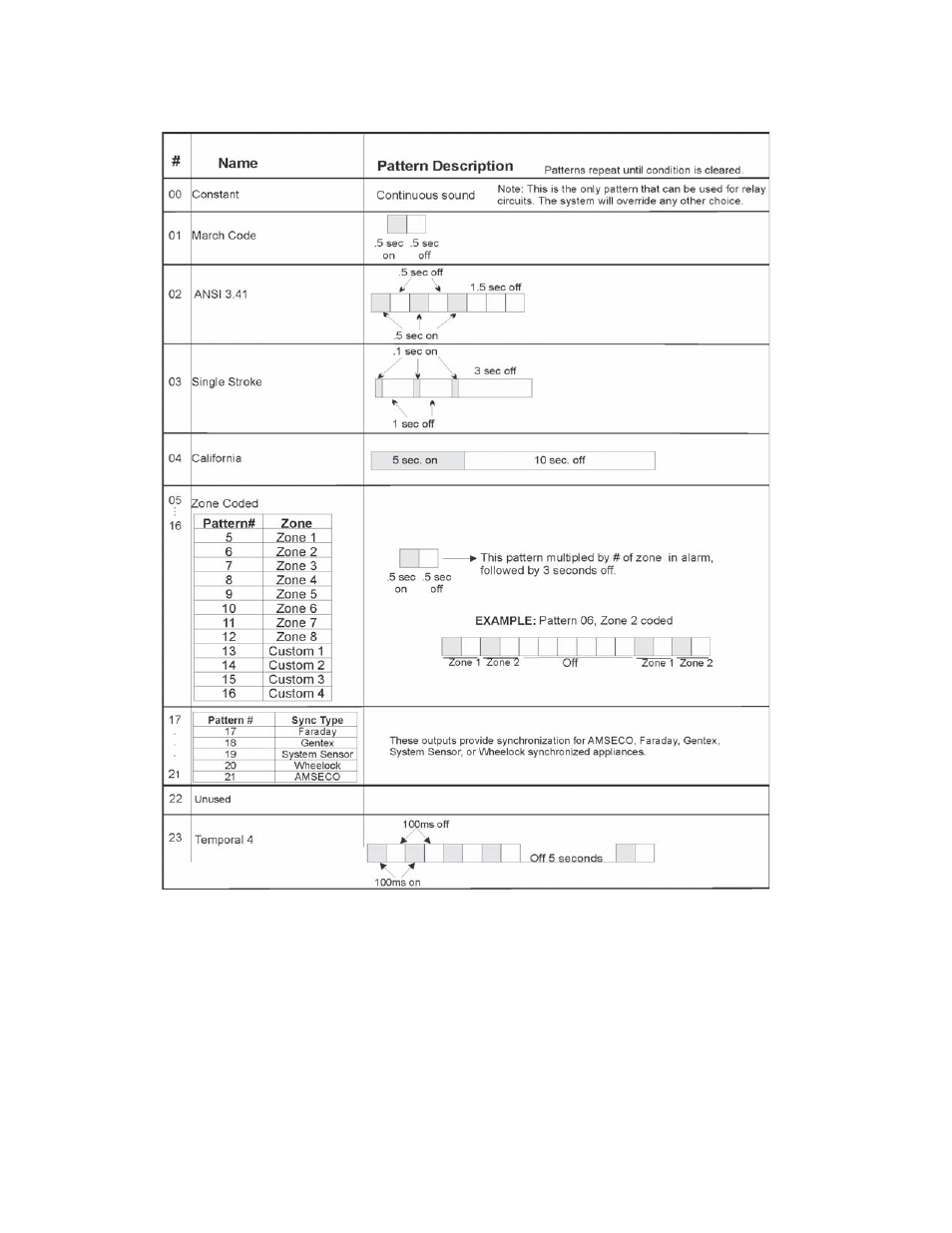 5 zone accessory options, Section 7.3.1.5 | SilentKnight 5820XL User Manual | Page 116 / 236