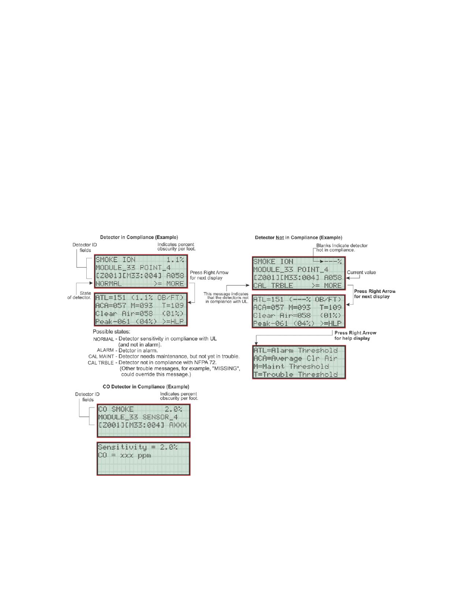 12 check detector sensitivity through point status | SilentKnight 5820XL User Manual | Page 152 / 236