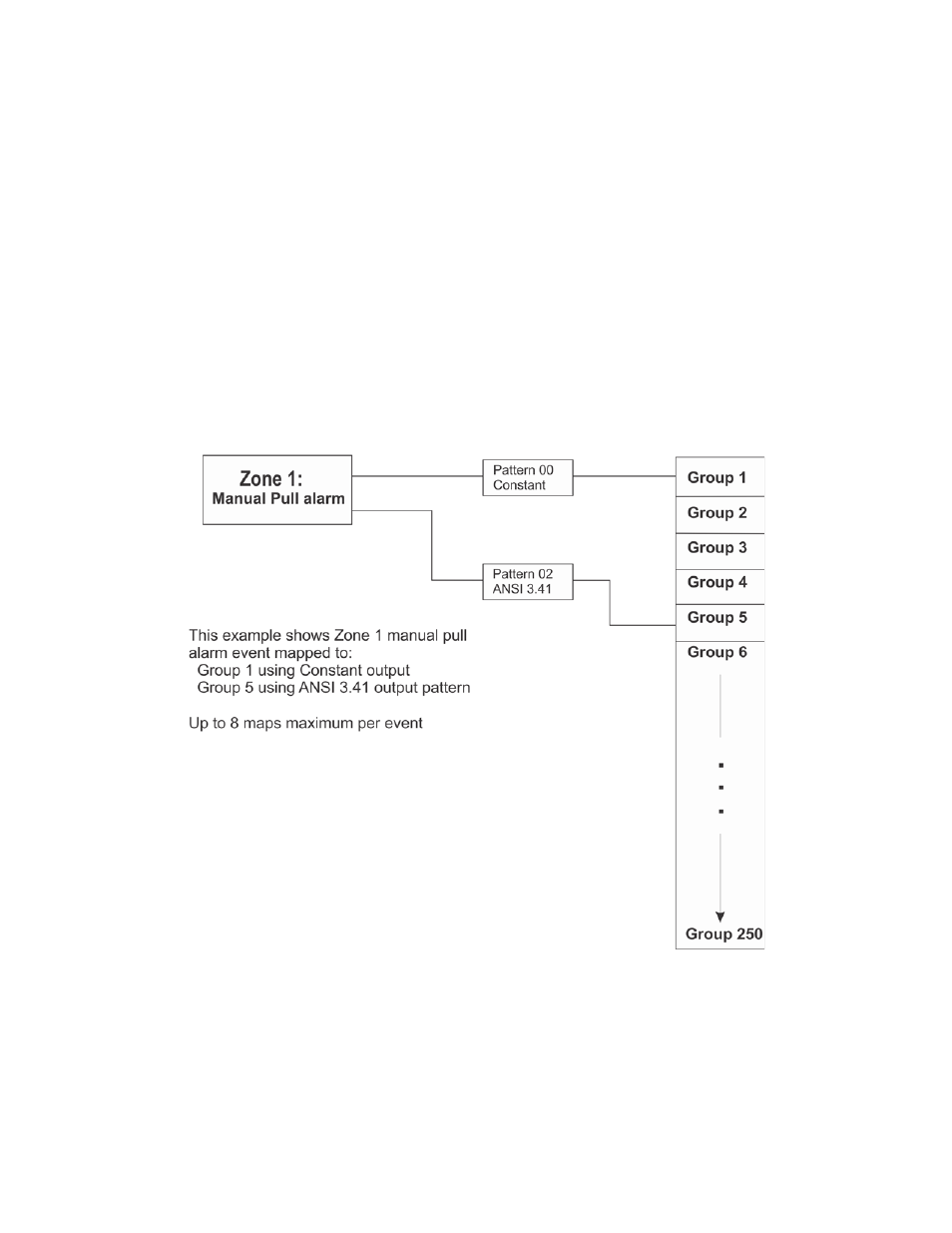 3 zone event mapping | SilentKnight 5820XL User Manual | Page 86 / 236