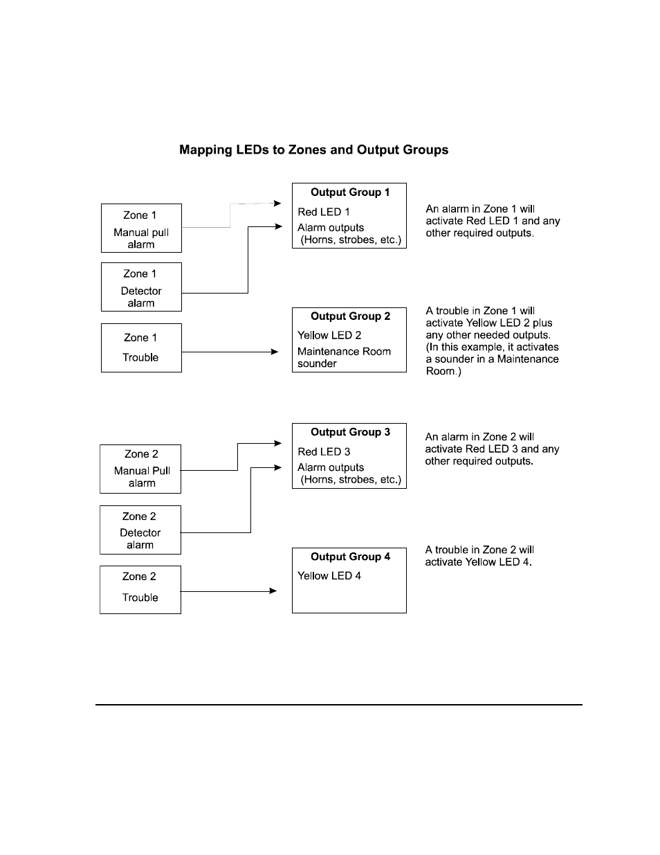 4 mapping led points | SilentKnight 5820XL User Manual | Page 88 / 236